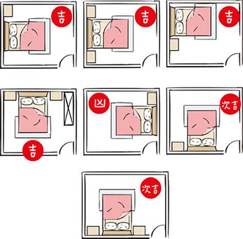 風水床|房間風水－床位的12種擺放禁忌與破解方法 (附圖)